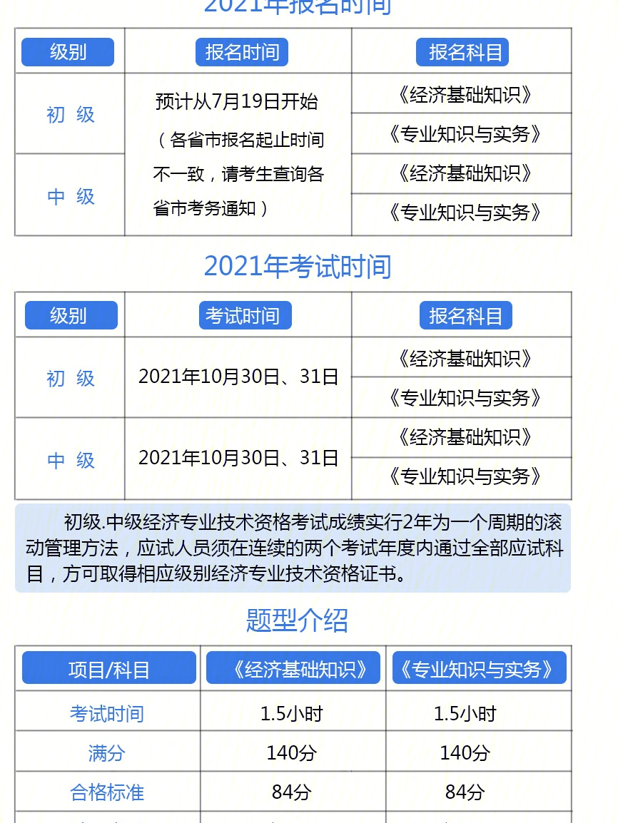 今年经济师报名_2024年经济师报考报名_2020年经济师报名日期