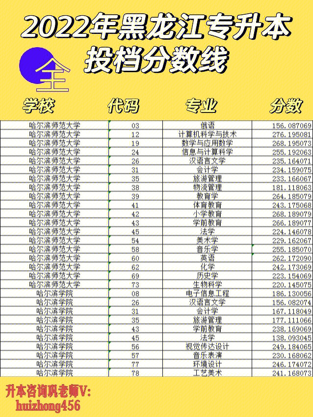 四川高考分数线_四川高考分数线分数段_分数高考四川线是多少