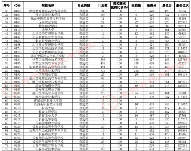 四川高考分数线_四川高考分数线分数段_分数高考四川线是多少