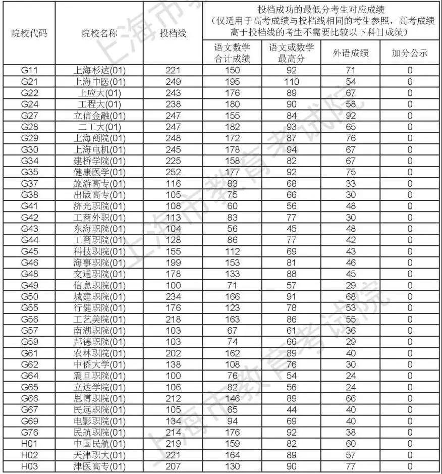 四川高考分数线_分数高考四川线是多少_四川高考分数线分数段
