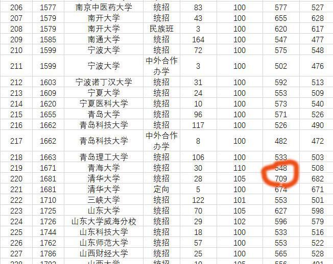 陕西状元2020_2024陕西高考状元_2o21陕西高考状元