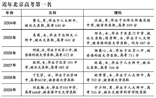 2o21陕西高考状元_陕西状元2020_2024陕西高考状元