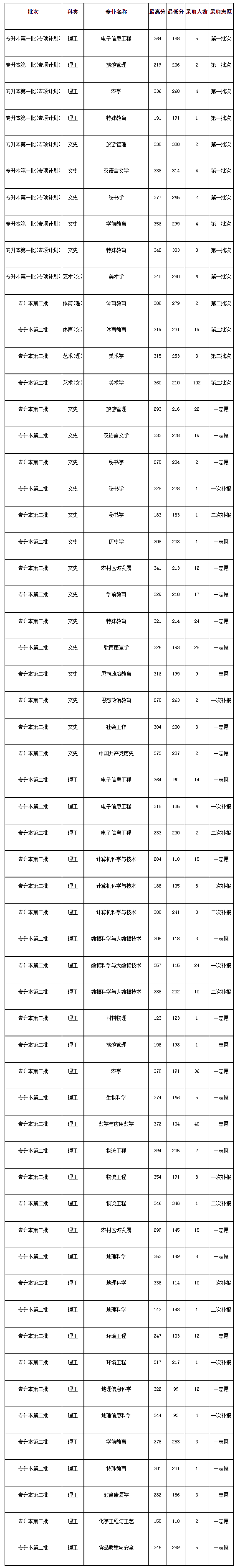 唐山工业职业技术学院单招分数线_唐山工业技术学院单招分数线_唐山工业2020年单招分数线
