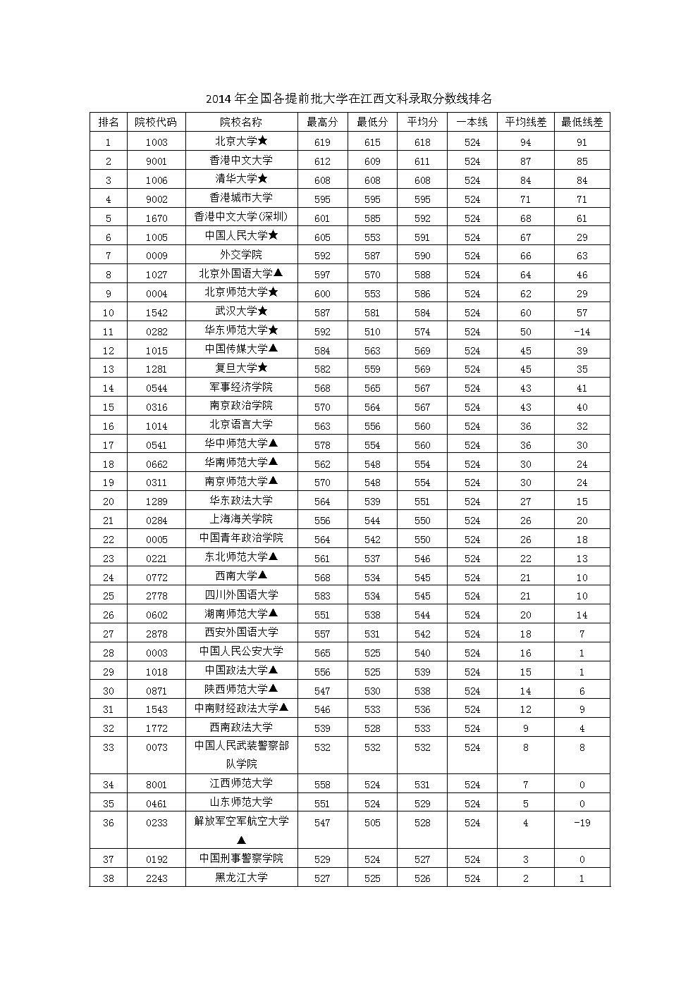 青岛理工大学琴岛学院的分数线_青岛理工大学琴岛学院分数线_青岛理工大学琴岛学院分数线