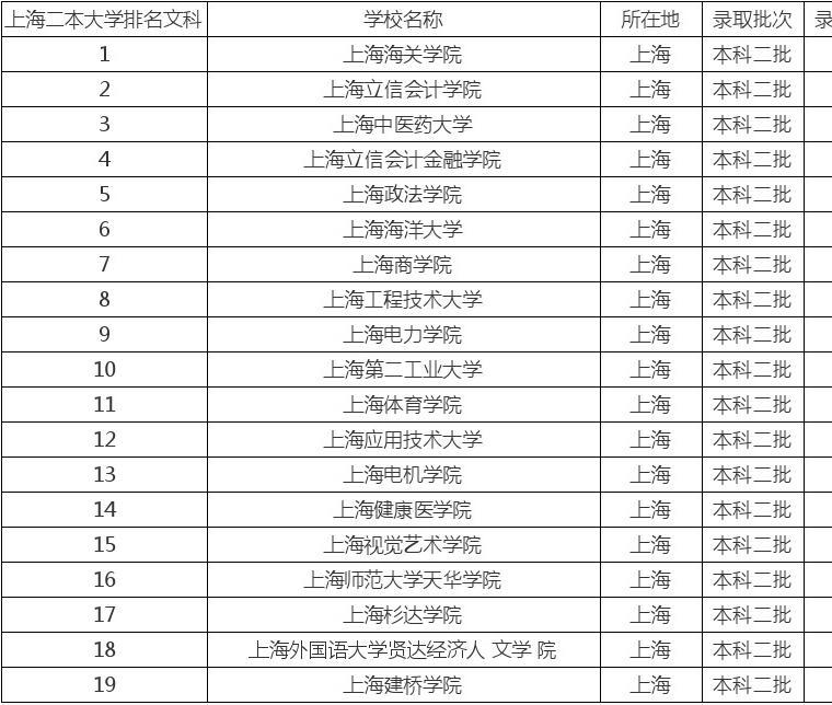 青岛大学有专科生吗_青岛大学有中医专业吗_青岛有哪些大学