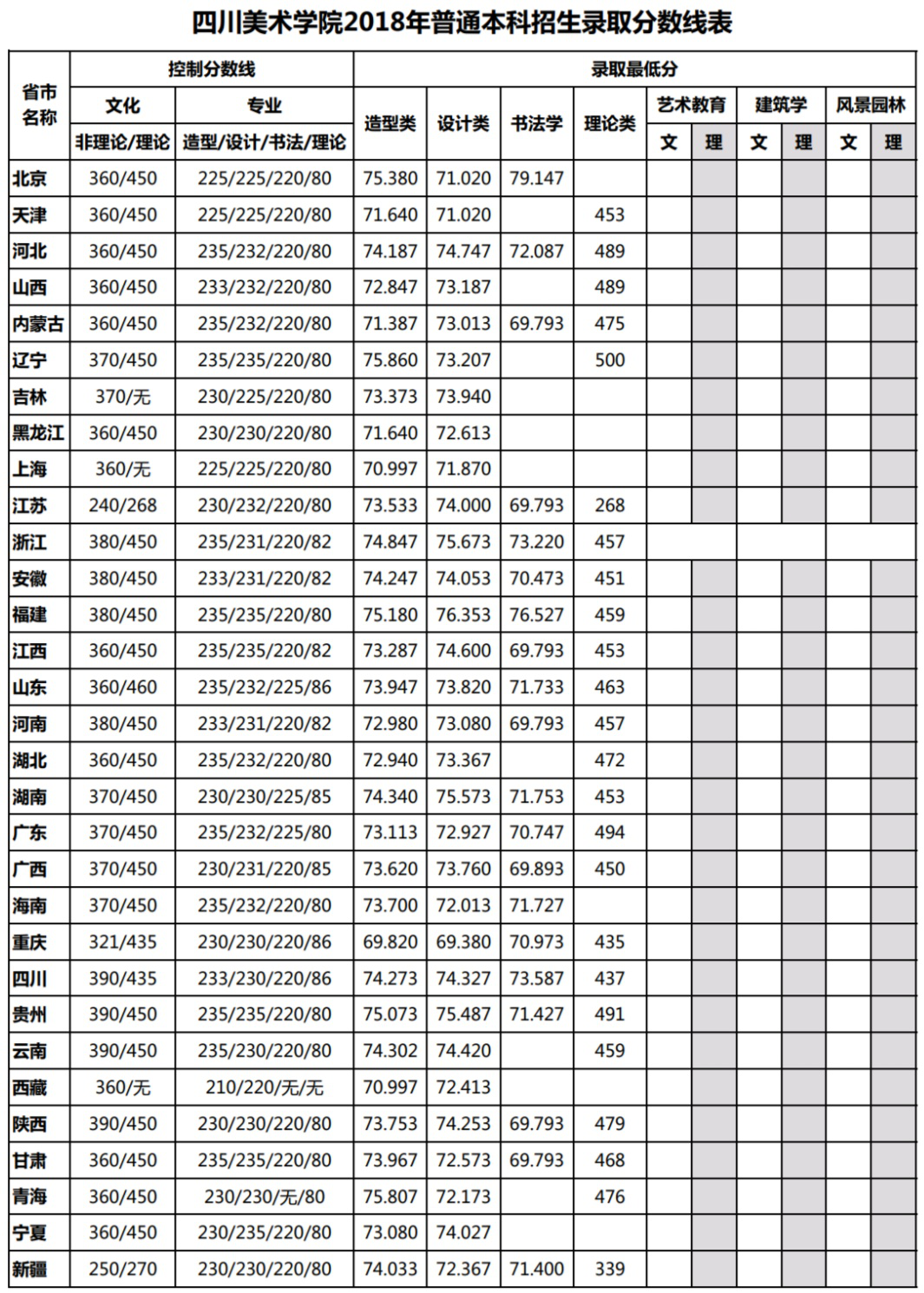 西安外国语大学本科录取分数线_西安外国语大学最低录取分数线_西安外国语大学2024年录取分数线