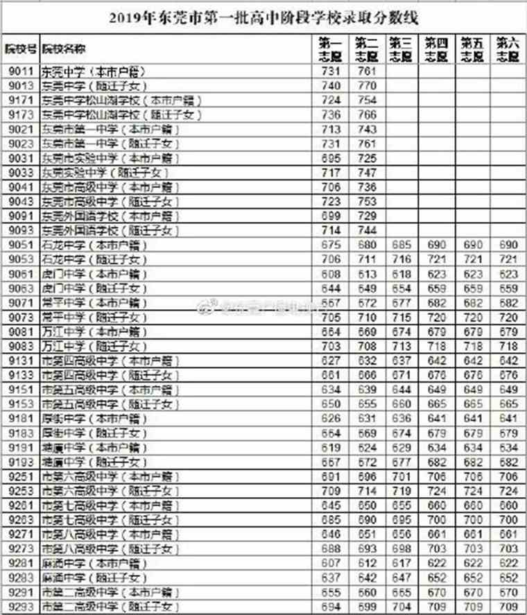 西安外国语大学最低录取分数线_西安外国语大学本科录取分数线_西安外国语大学2024年录取分数线