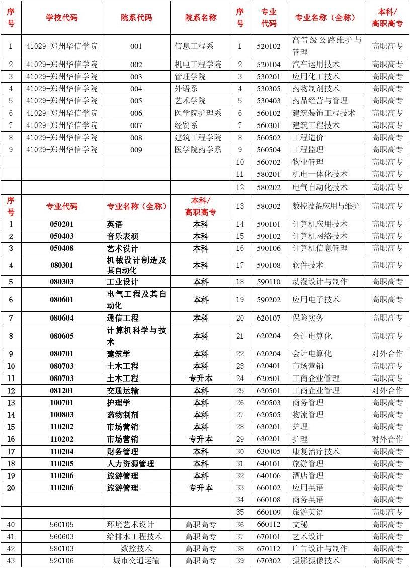 各个大学代码及专业代码_各个大学的代号和专业代号_大学代号及专业代号