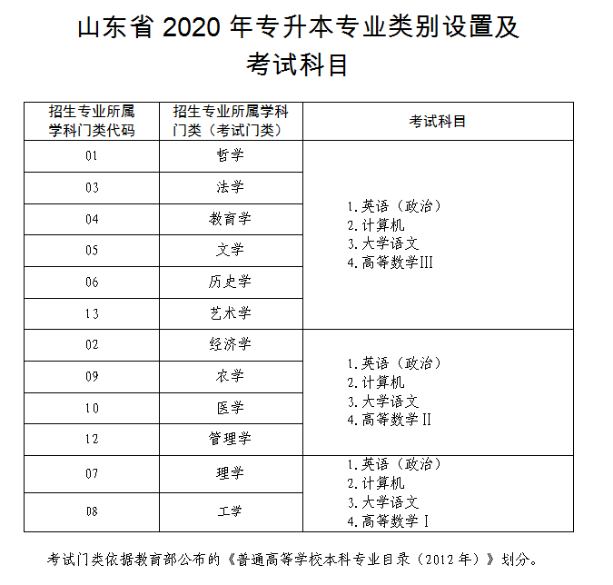 合肥自考网考场查询_合肥自考办咨询电话_合肥自考电话