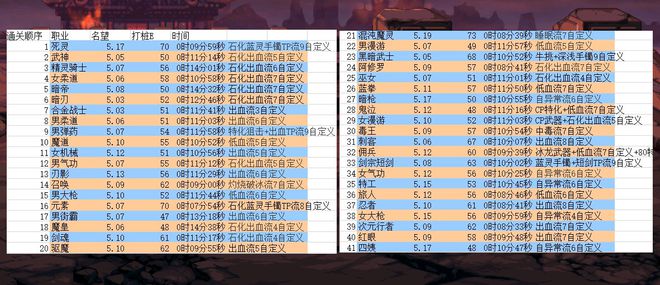 排行输出斗战神的手游_排行输出斗战神的游戏_斗战神输出排行