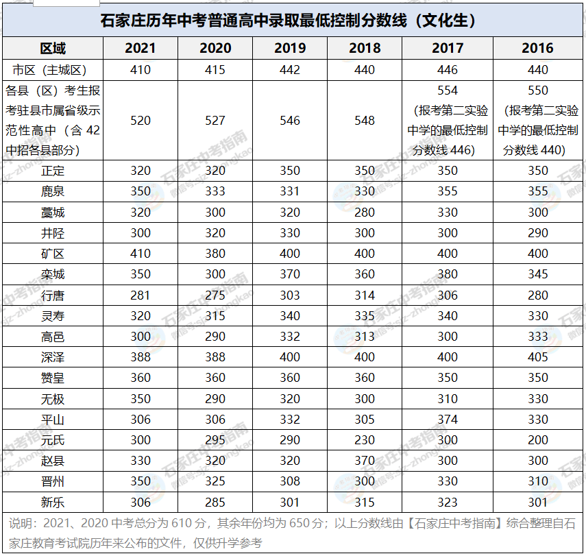 2024四川高考分数线_分数高考四川线2024是多少_分数高考四川线2024