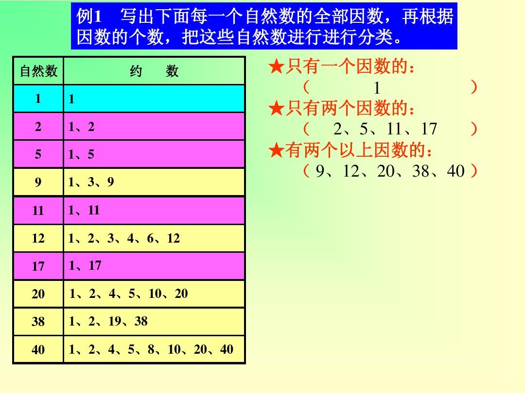 合数数列_合数数列规律_合数列和质数列