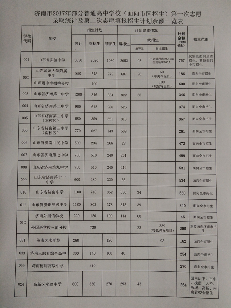 辽宁招生考试之窗查询中心_辽宁招生考试之窗信息查询_辽宁考试招生之窗登录入口