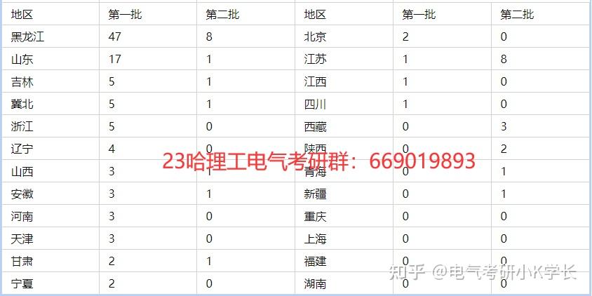 西安交通大录取分数线2020_西安交大录取分数线_西安交大取分数线2020
