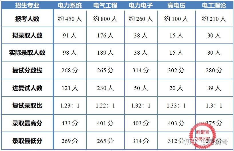 西安交大录取分数线_西安交大取分数线2020_西安交通大录取分数线2020