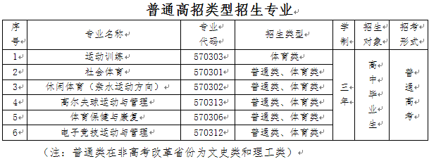 成都文理学院教务网络管理系统_成都文理学院是几本_成都文理学院