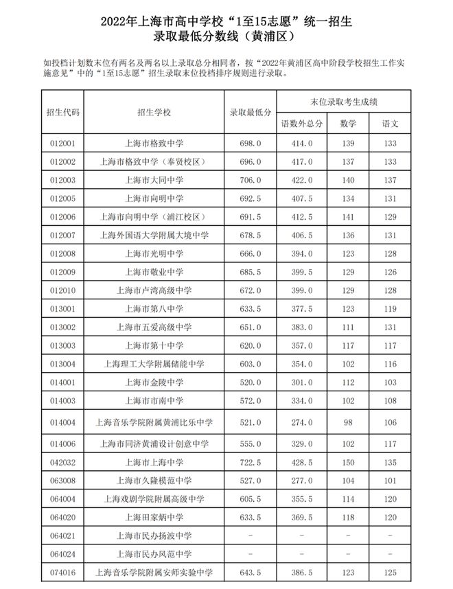 2021辽宁预估高考分数线_2024辽宁高考分数线预测_辽宁高考录取预测