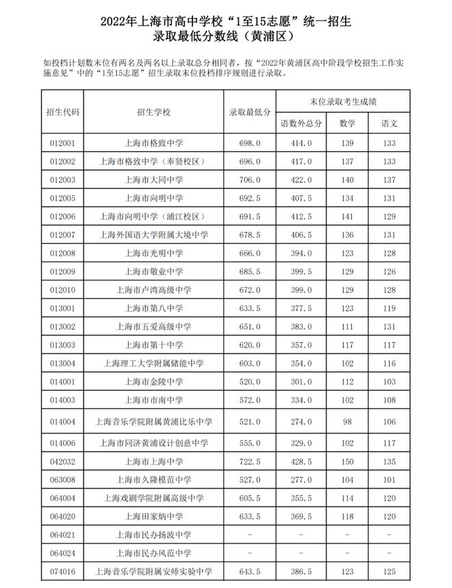 2021辽宁预估高考分数线_2024辽宁高考分数线预测_辽宁高考录取预测