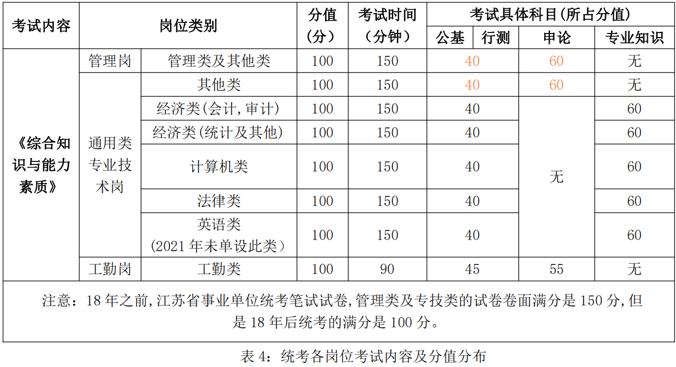 报考考点报单位可以吗_报考考点报单位怎么报名_报考点和报考单位