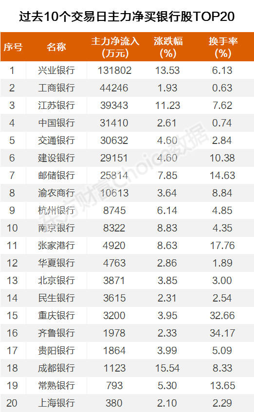 渝农商行中签率多少_渝农商行中签率_渝农商行中签能赚多少