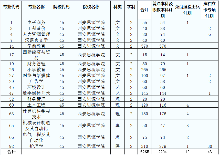 西安职业学院_西安职业技术院校学_西安职业技术学院院系