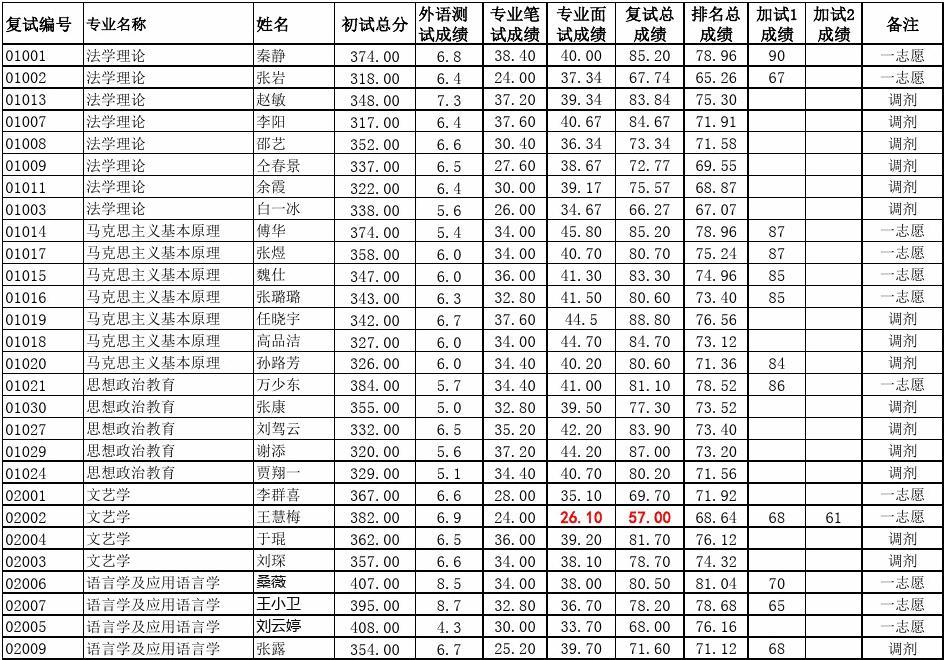 曲阜师范学院日照分校_曲阜师范日照校区_曲阜师范日照