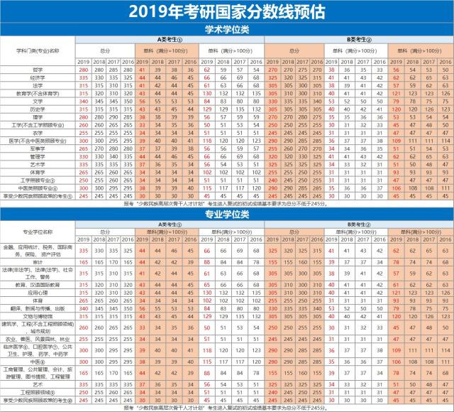 2024研究生分数线公布时间_研究生分数线何时公布_分数公布线研究生时间2024