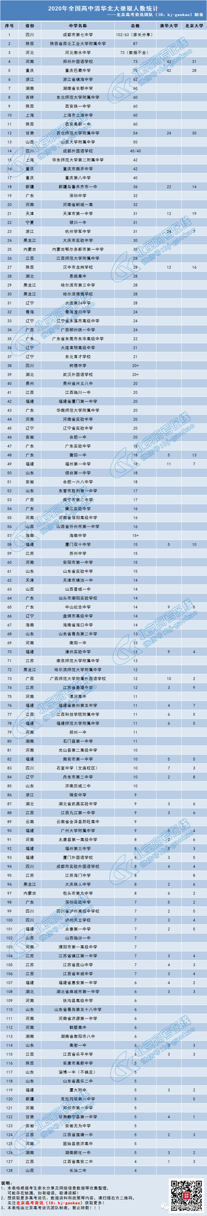 2020年北大录取学生_武亦姝被北大录取_考上北大的录取名单