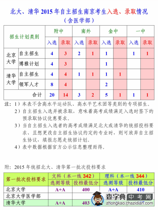 2020年北大录取学生_武亦姝被北大录取_考上北大的录取名单