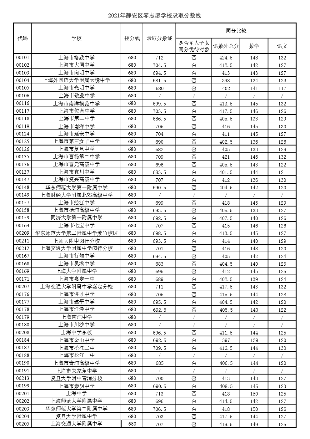 考清华研究生多少分_清华考研多少分能上_考研400分能上清华吗