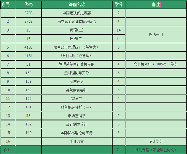 报名费包括学费吗_报名费学习EMBA的目的_什么叫报名费