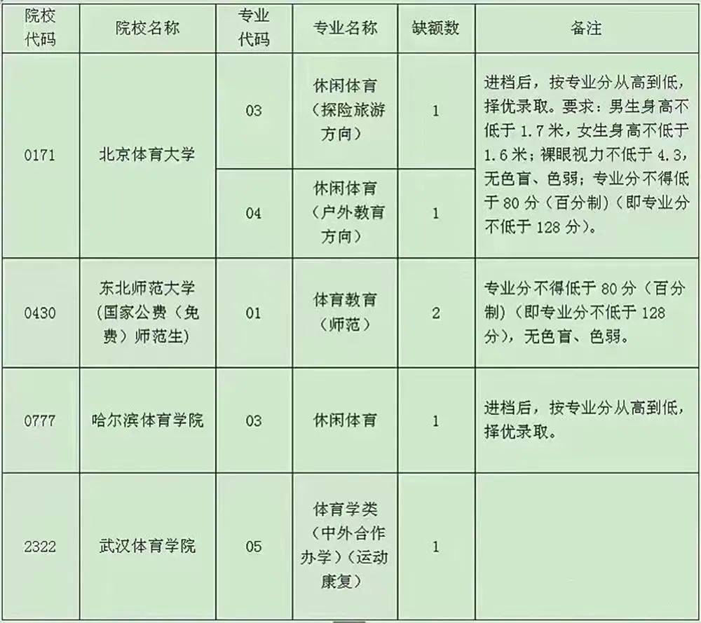 辽宁招生考试之窗官网2024_辽宁招生考试之窗开放时间_辽宁招生考试之窗官网2024