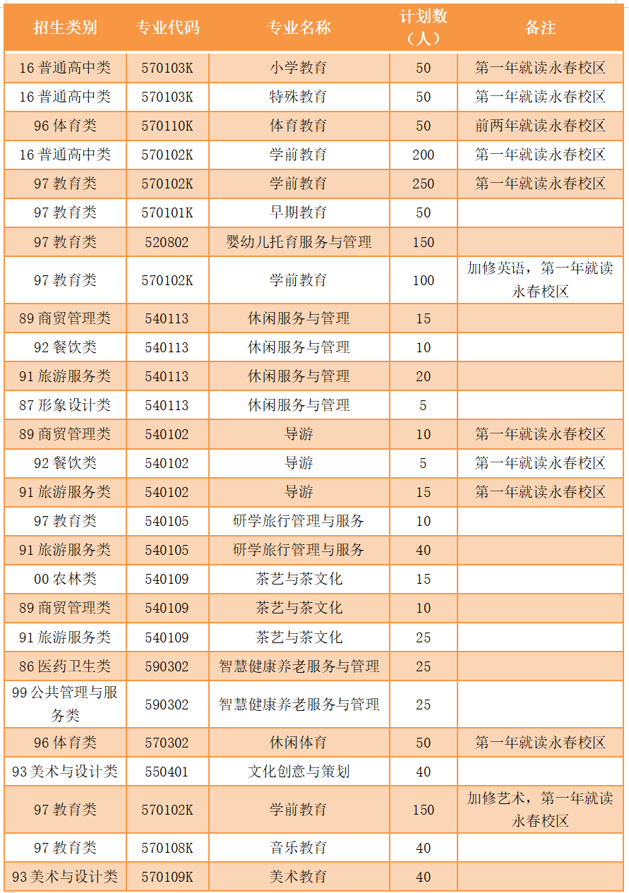福建高职单招录取线_福建高职单招_福建高职单招考试科目