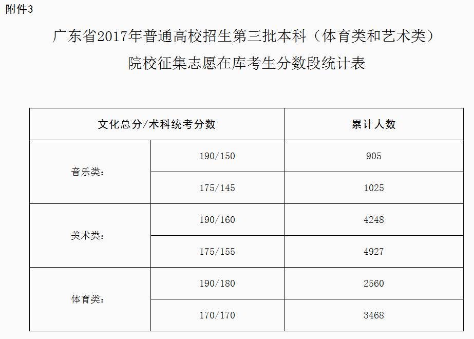 2021辽宁志愿填报流程图解_辽宁招生考试之窗官网志愿填报入口_辽宁省志愿填报操作教学视频