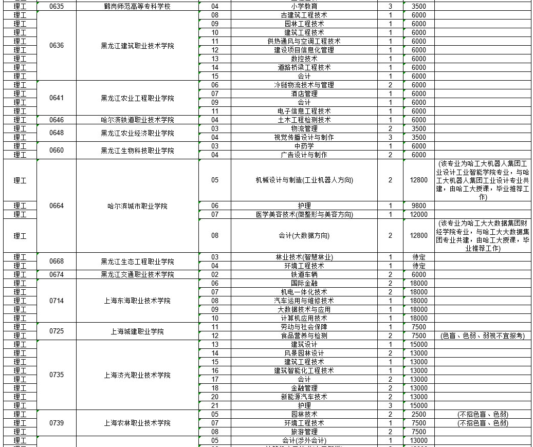 辽宁省志愿填报操作教学视频_辽宁招生考试之窗官网志愿填报入口_2021辽宁志愿填报流程图解
