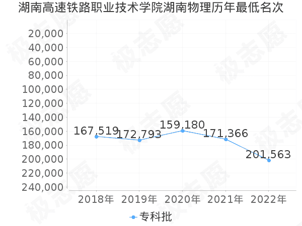 湖南铁路科技职业技术学院分数线_湖南铁路学院分数线是多少_湖南铁路科技学院高考分数线