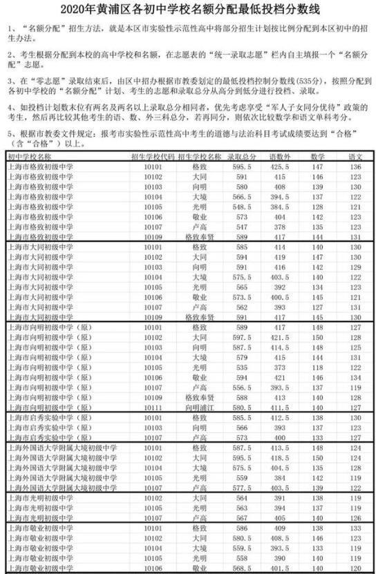 202中考录取分数线是多少_今年中考录取分数线2023_中考录取分数线今年会高吗