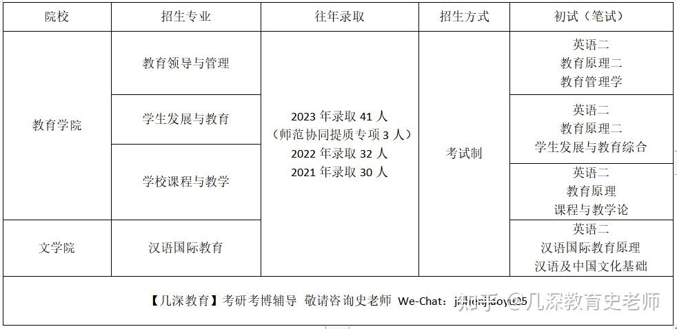 昆明市中学学校排名_云南昆明市中学_昆明市第三十一中学