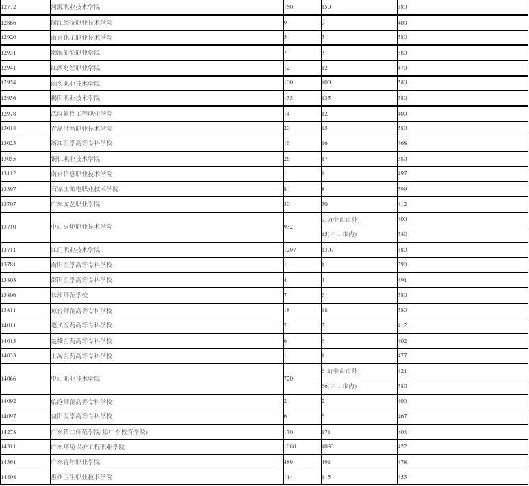 渤海石油学院_渤海石油学院在哪_渤海石油学校