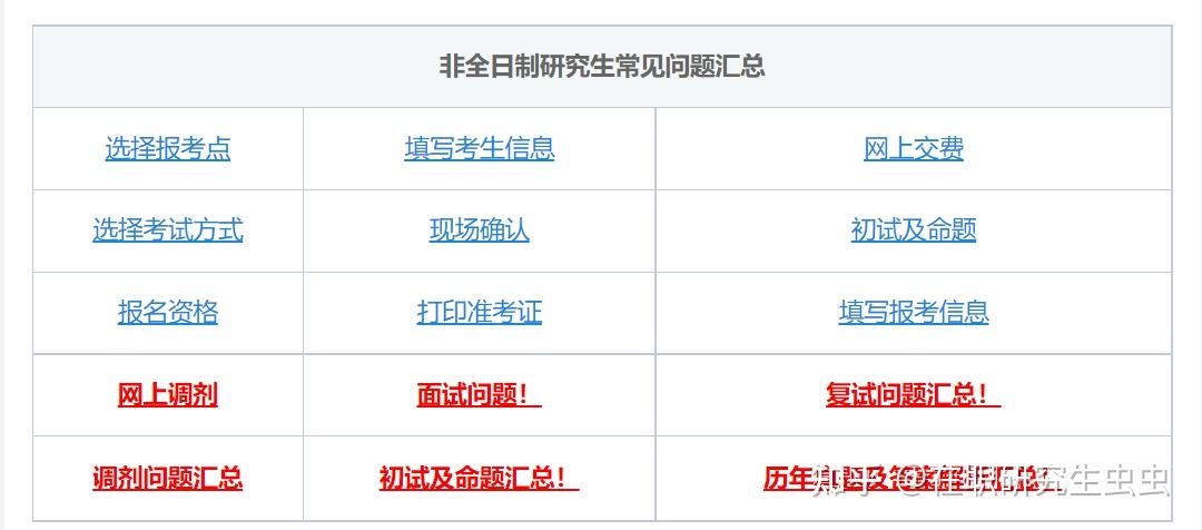报名条件研究生怎么填写_研究生报名条件_报名条件研究生学历非全日制