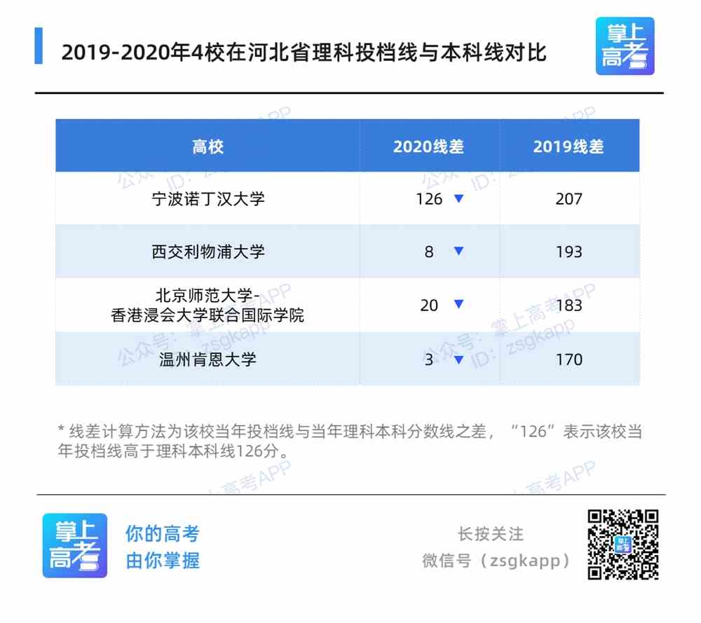专科出国留学_出国专科留学费用多少_出国留学专科生