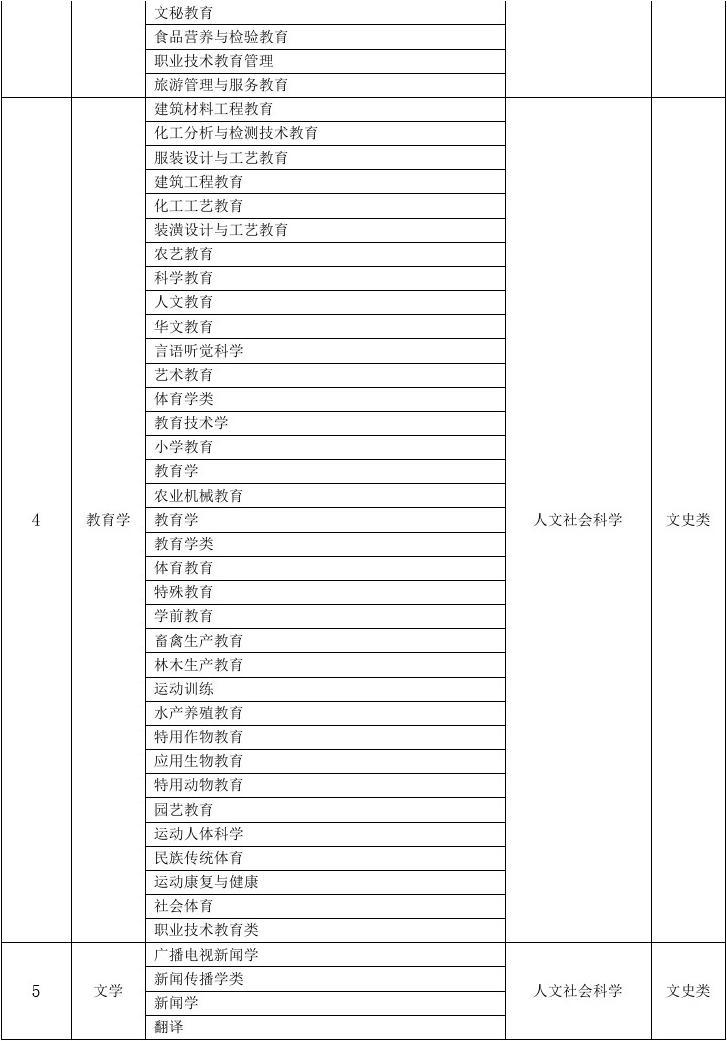 电气学院工程专业排名_电气工程学院全称_电气工程学院