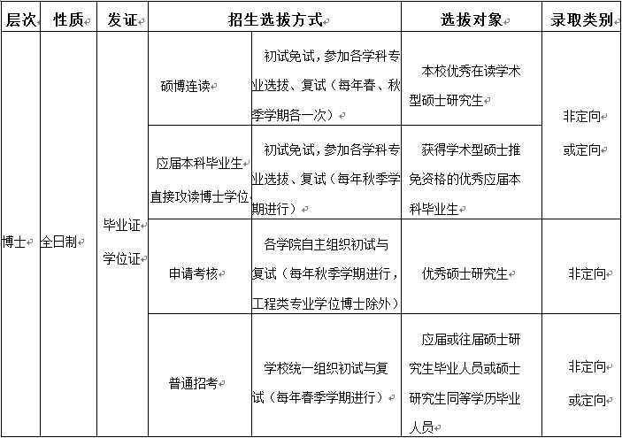 电竞学校招生咨询_电竞招生网_电竞招生海报