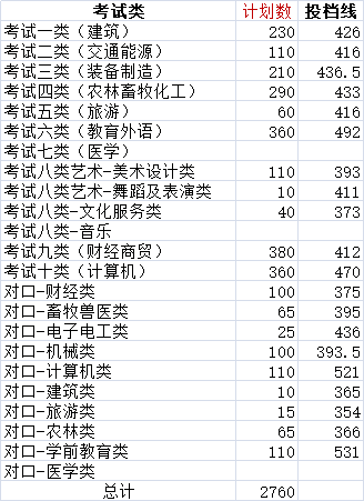 中南财经政法大学2023录取分数线_中南财经政法大学2023录取分数线_中南财经政法大学2023录取分数线
