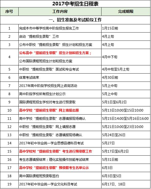 北京自考报名_北京自考报名入口_北京自考报名流程图