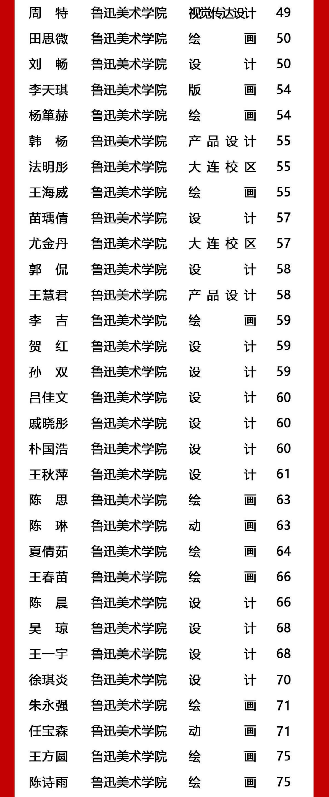 河北大学工商学院报_河北工商学校2020招生_河北工商学院官网网址