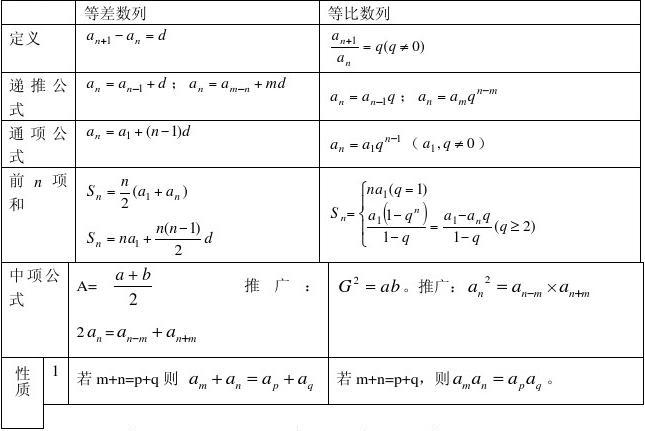 数列的通项公式是_等比数列通项公式_摆动数列通项公式