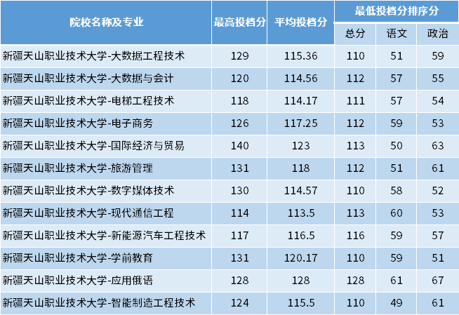 北京工商大学河北录取分数线_河北工学院2020录取分数线_河北大学工商学院录取分数线