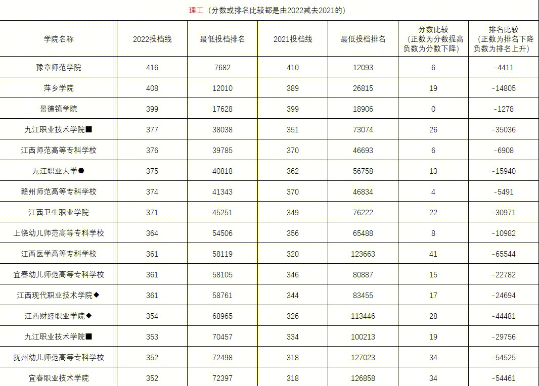 北京工商大学河北录取分数线_河北大学工商学院录取分数线_河北工学院2020录取分数线