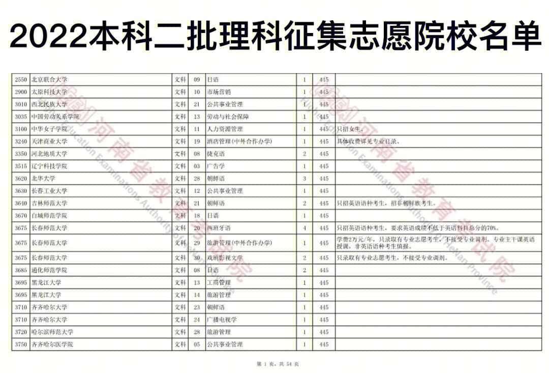 青海省高考查分_青海省高考成绩查询_青海省高考成绩查询系统入口